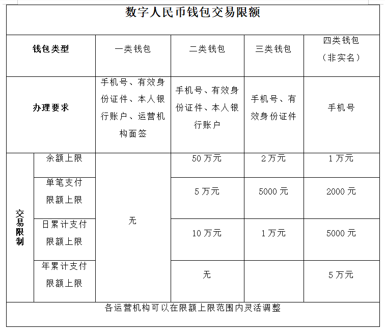 沐沐讲数币 | 一文读懂数字人民币